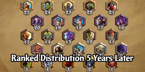 Hearthstone ranks percentile 2023